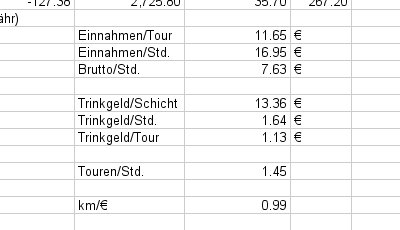 statsjuli Ein paar Kennzahlen aus dem Juli, Quelle: Sash