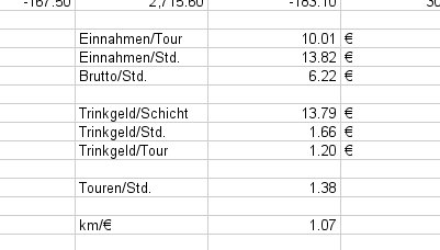 statsjuni Andere Zahlen von wann anders, Quelle: Die gleiche