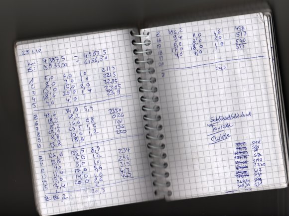2010-03-03-kritzelgesamt Handbuch eines Mathe-Psychopathen? Vielleicht. Quelle: Sash